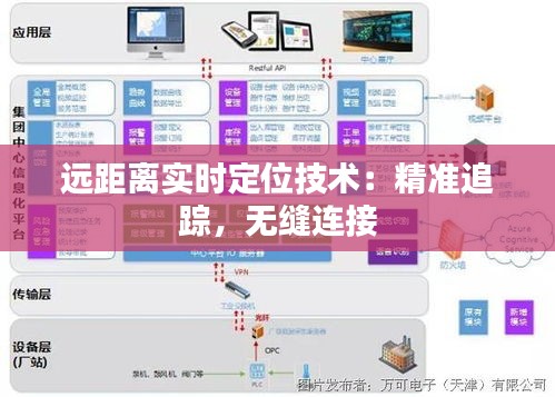 远距离实时定位技术：精准追踪，无缝连接
