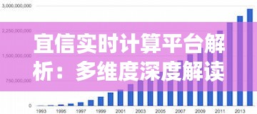 宜信实时计算平台解析：多维度深度解读