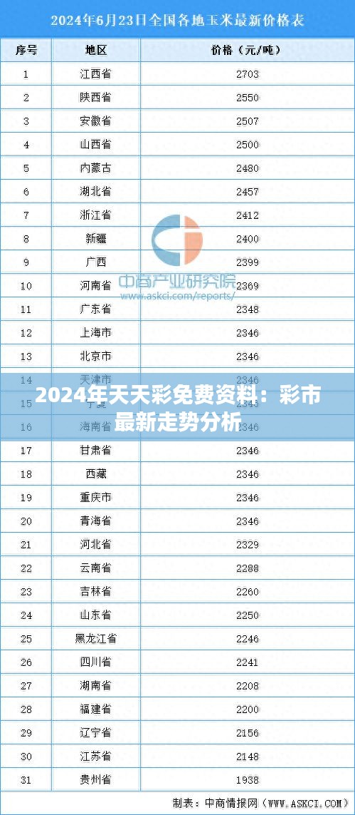 2024年天天彩免费资料：彩市最新走势分析