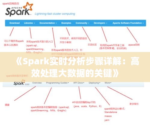 《Spark实时分析步骤详解：高效处理大数据的关键》