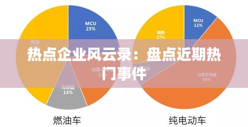 热点企业风云录：盘点近期热门事件