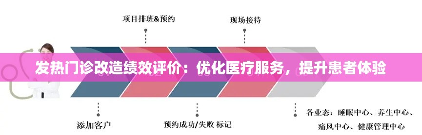 发热门诊改造绩效评价：优化医疗服务，提升患者体验