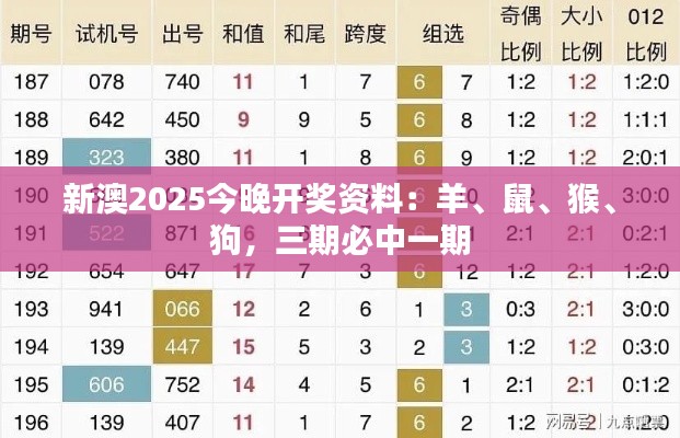 新澳2025今晚开奖资料：羊、鼠、猴、狗，三期必中一期