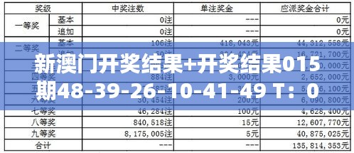 新澳门开奖结果+开奖结果015期48-39-26-10-41-49 T：01