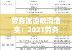 劳务派遣取消落实：2021劳务派遣合同取消 