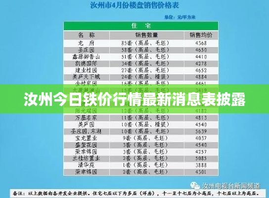 汝州今日铁价行情最新消息表披露