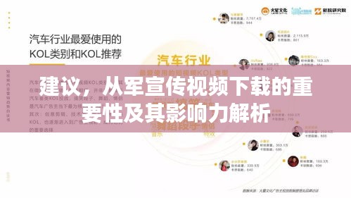 建议，从军宣传视频下载的重要性及其影响力解析