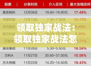 领取独家战法：领取独家战法怎么领 