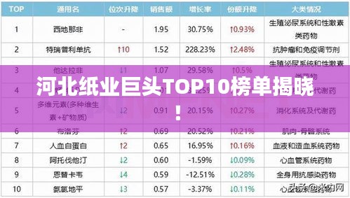 河北纸业巨头TOP10榜单揭晓！