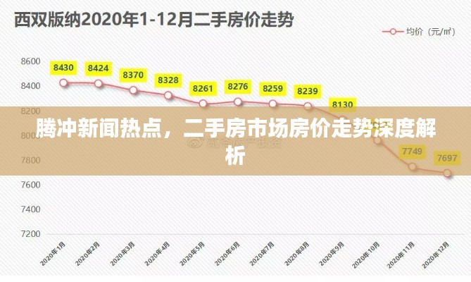 腾冲新闻热点，二手房市场房价走势深度解析