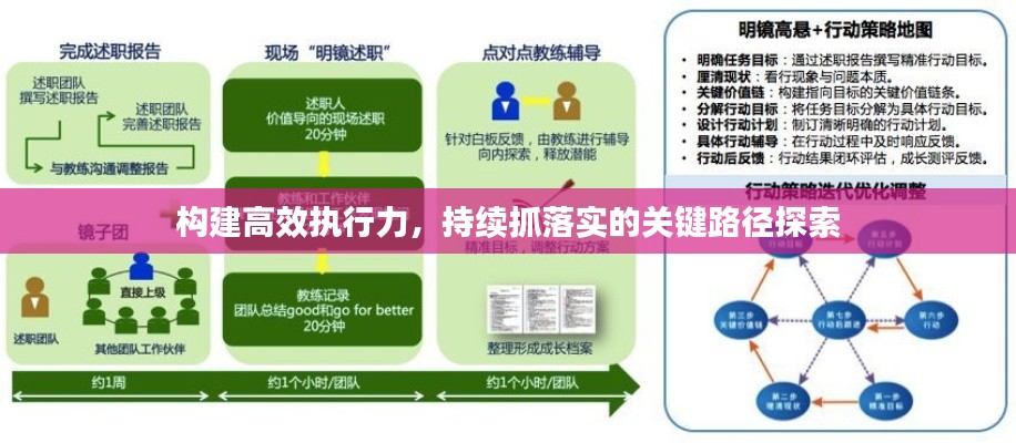 构建高效执行力，持续抓落实的关键路径探索