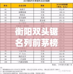 衡阳双头锯名列前茅榜单揭晓，十强巨头榜单震撼出炉！