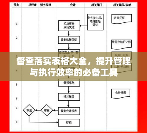 督查落实表格大全，提升管理与执行效率的必备工具