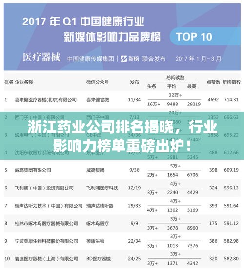 浙江药业公司排名揭晓，行业影响力榜单重磅出炉！