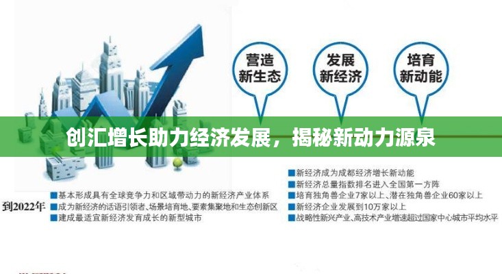 创汇增长助力经济发展，揭秘新动力源泉