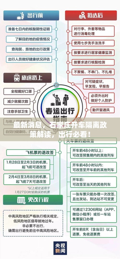 最新消息，石家庄开车隔离政策解读，出行必看！
