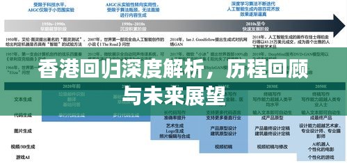 香港回归深度解析，历程回顾与未来展望