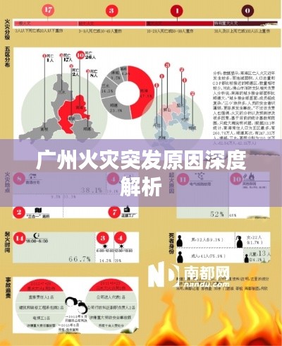 广州火灾突发原因深度解析
