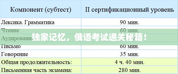 独家记忆，俄语考试通关秘籍！