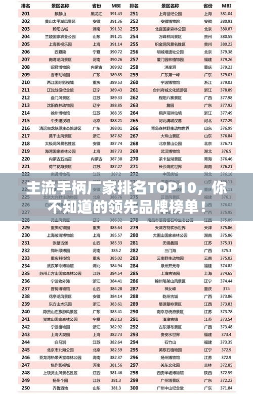 主流手柄厂家排名TOP10，你不知道的领先品牌榜单！