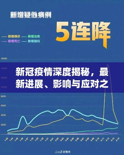 新冠疫情深度揭秘，最新进展、影响与应对之策