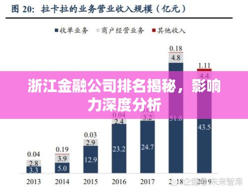 浙江金融公司排名揭秘，影响力深度分析