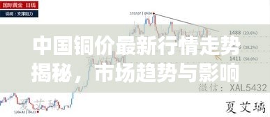 中国铜价最新行情走势揭秘，市场趋势与影响因素深度剖析