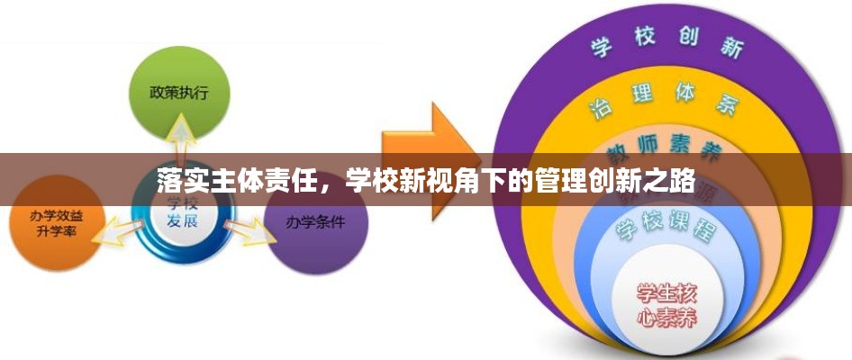 落实主体责任，学校新视角下的管理创新之路