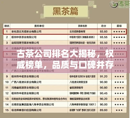 古茶公司排名大揭秘，权威榜单，品质与口碑并存！