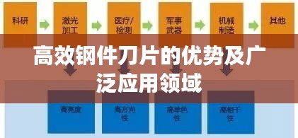 高效钢件刀片的优势及广泛应用领域