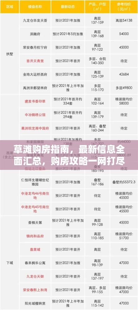 草滩购房指南，最新信息全面汇总，购房攻略一网打尽