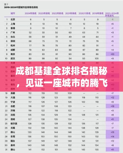 成都基建全球排名揭秘，见证一座城市的腾飞之路