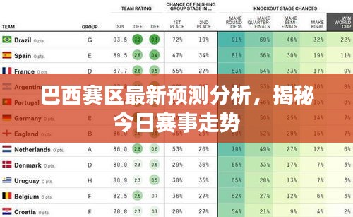 巴西赛区最新预测分析，揭秘今日赛事走势