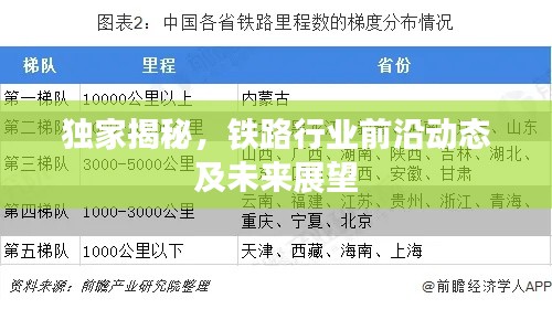 独家揭秘，铁路行业前沿动态及未来展望