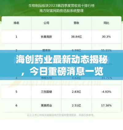 海创药业最新动态揭秘，今日重磅消息一览