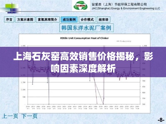 上海石灰窑高效销售价格揭秘，影响因素深度解析