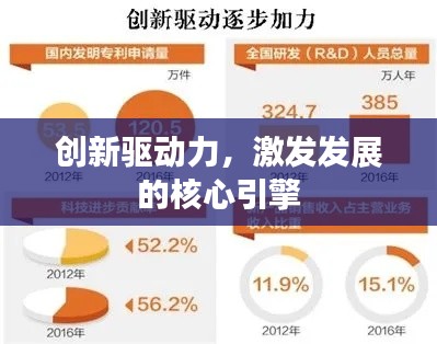 创新驱动力，激发发展的核心引擎
