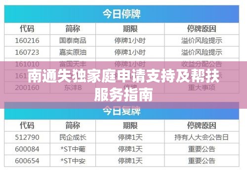 南通失独家庭申请支持及帮扶服务指南