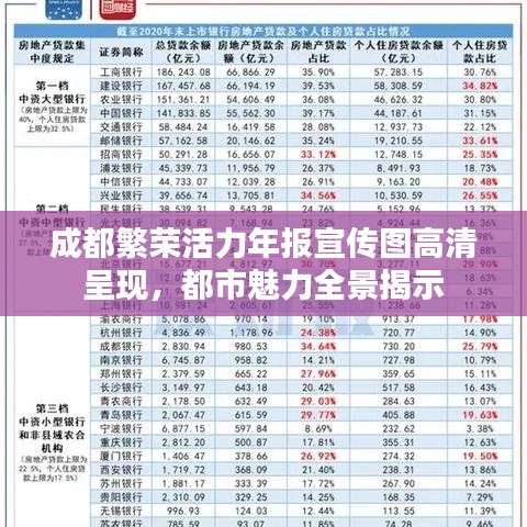 成都繁荣活力年报宣传图高清呈现，都市魅力全景揭示