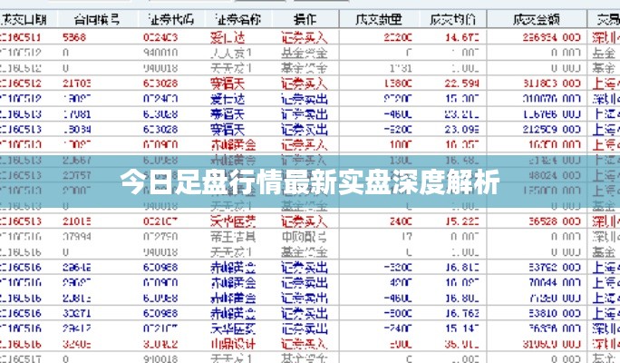 今日足盘行情最新实盘深度解析