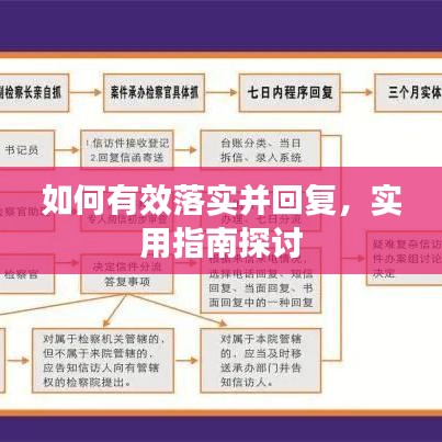 如何有效落实并回复，实用指南探讨