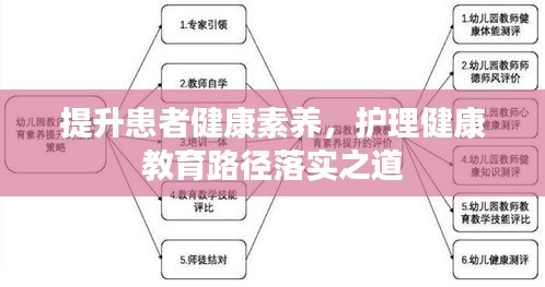 提升患者健康素养，护理健康教育路径落实之道