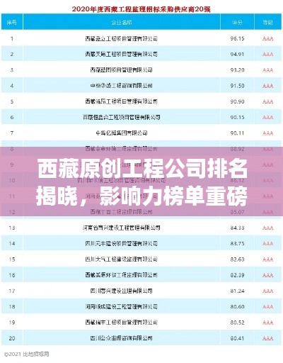 西藏原创工程公司排名揭晓，影响力榜单重磅出炉！