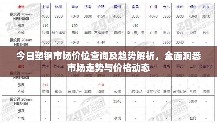 今日塑钢市场价位查询及趋势解析，全面洞悉市场走势与价格动态
