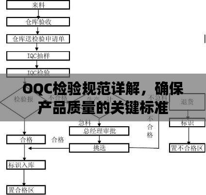 OQC检验规范详解，确保产品质量的关键标准