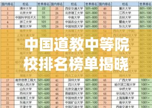 中国道教中等院校排名榜单揭晓，前十强院校一览无余