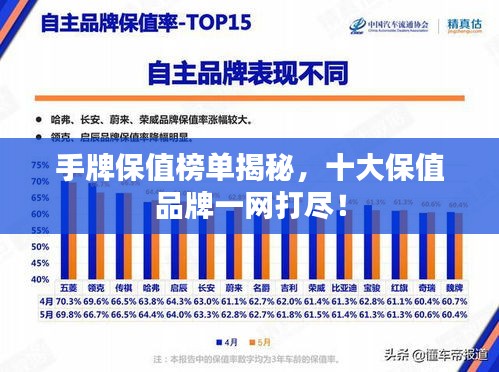 手牌保值榜单揭秘，十大保值品牌一网打尽！