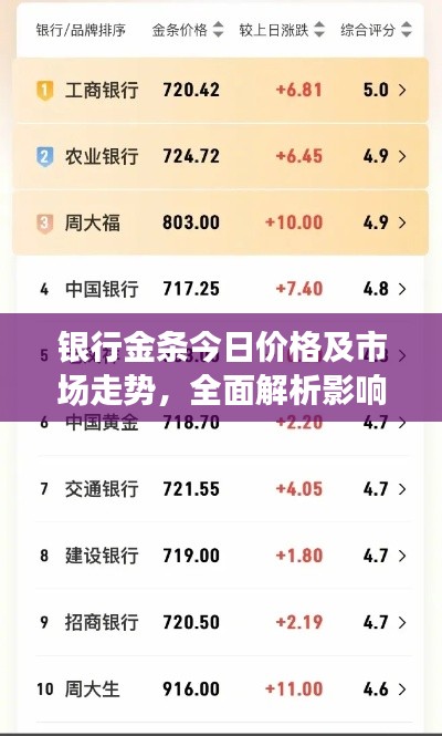 银行金条今日价格及市场走势，全面解析影响因素分析