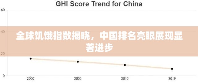 全球饥饿指数揭晓，中国排名亮眼展现显著进步