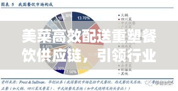 美菜高效配送重塑餐饮供应链，引领行业变革新潮流